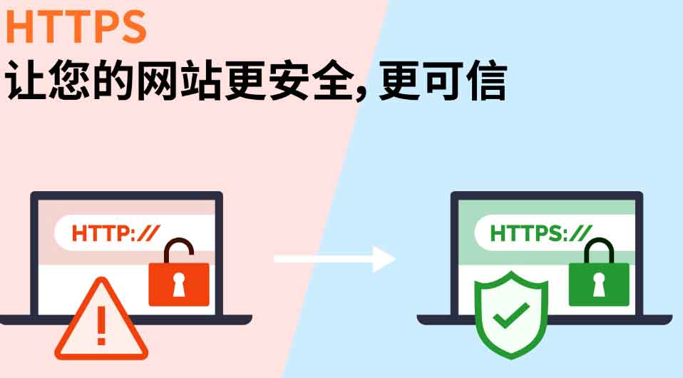 SSL證書選擇合適的，HTTPS 來保證您的網(wǎng)站安全