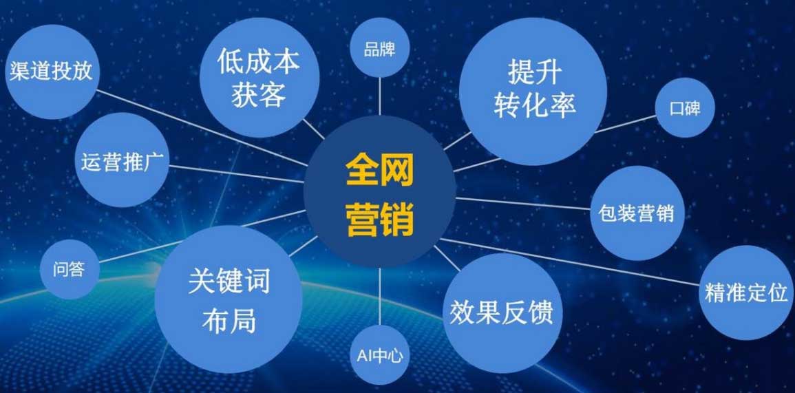 企業(yè)網(wǎng)站優(yōu)化：從“無(wú)人問(wèn)津”到“流量爆單”：企業(yè)如何通過(guò)用戶體驗(yàn)優(yōu)化實(shí)現(xiàn)客戶轉(zhuǎn)化率飆升300%？